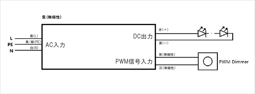 OSRAM製品